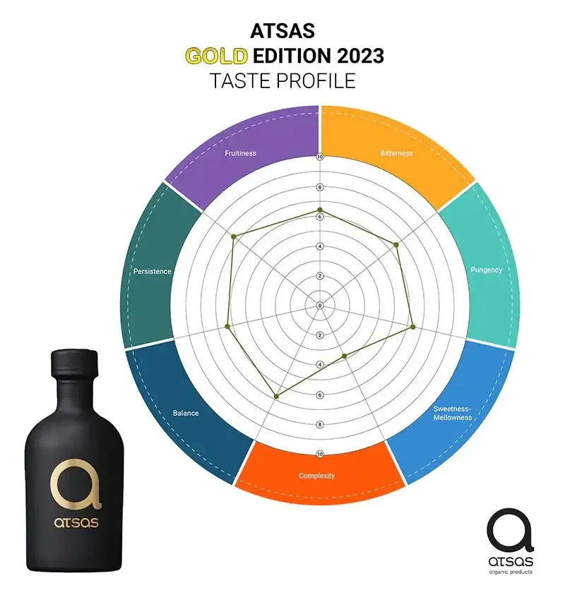 Atsas Organic Extra Virgin Olive Oil Extremely High Phenolic - Gold Blend Limited Edition 250ml