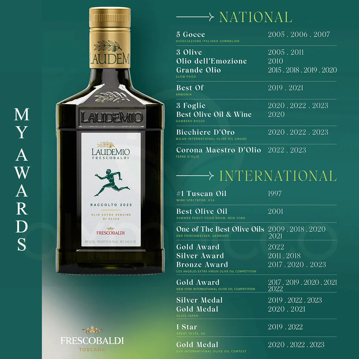 Frescobaldi Laudemio Extra Virgin Olive Oil - 2023/2024 Freshly Pressed Harvest